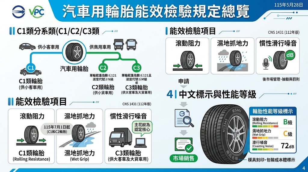 進口輪胎應檢試驗報告